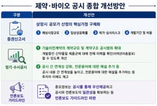 금감원, 제약·바이오 공시 '눈높이' 높인다…9월 릴레이 설명회
