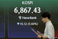 국채금리·관세전쟁 등 매크로 불안정…코스피 장초반 약세