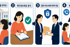 법원, '찾아가는 소송구조 시즌2' 시행…변호사가 사회약자 직접 찾는다