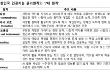 정부, AI 윤리원칙 확정…개발자 넘어 이용자도 '책임 주체'