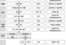 '응급구조사' 양성 교육 국가가 관리한다…대학 지정