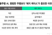 1만㎞보다 '사고 직전 10m'…에지 데이터 먹고 크는 자율주행 AI