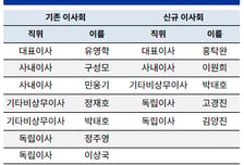 [더벨][다시 뛰는 수성웹툰]새 경영진 앞세워 '저평가 해소' 본격화
