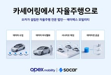 "차 말고 데이터 판다"…쏘카, 자율주행 데이터 사업 본격 진출