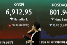 올해 코스닥 상장사 80% 마이너스…벤처투자 '상장=대박' 옛말