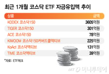 레버리지 ETF 식자 살아나는 코스닥 ETF…승강제 기대도 관심↑