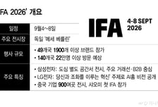 900개 中기업 몰려드는 'IFA 2026'..삼성·LG 전시 전략은?