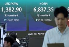금리·관세에 코스피 숨 고르기…개인 나홀로 지수방어