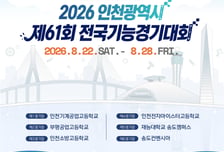 전국기능경기대회 인천서 개최…1677명 51개 직종서 기량 겨룬다