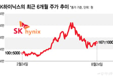 환원 잔치 뒤 찾아온 숨 고르기…주주환원책 리레이팅 기대