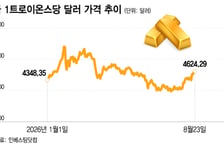 "금값 100배 베팅하는 법" 개미들 유혹...1%만 틀려도 전액 청산 '주의'