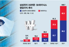 "반도체 달라" 빅테크 난리인데…웃지도 울지도 못하는 삼전닉스, 왜?