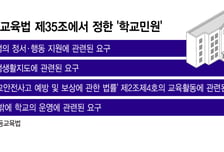 '정치 편향' 민원에, 민주교육 꺼리는 교실