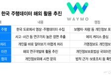 韓 고정밀 지도 이어 '사고 장면' 노리는 구글…'자율주행' 속내 있었다