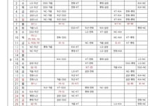 [오피셜] '10월 7일까지 모든 팀 야구한다' KBO 정규시즌 잔여경기 일정 발표