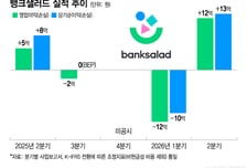 돈벌기까지 수년 걸리는 보험 GA… 뱅크샐러드, 'AI'로 앞당긴다