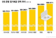 5대 은행 예금 사상 첫 1000조…'주식→안전자산' 자금흐름 바뀌었다