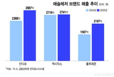 "레깅스만으론 안 돼"…2라운드 돌입한 애슬레저