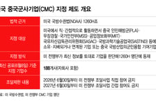 [단독]국민연금, '美 전쟁부 블랙리스트' 주식 6.6조 어치 보유