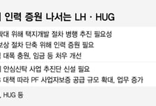 '주택공급 올인' LH·HUG, 주도권 다툼?