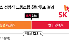 주가 반토막 났는데 "성과급 7억 다 현금 달라"…SK하닉 주주 '부글'