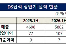 [더벨]DS단석, 바이오에너지 부문 매출 성장 견인