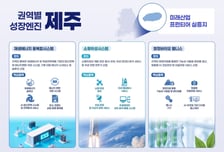 정부 '5극 3특 국가균형성장 추진 전략'에 제주 3대 성장엔지산업 확정