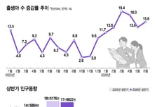 출생아 7년만에 최대...일등공신은 '30대·첫째아'