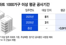[단독]서울 대단지 공사 45개월 걸린다…1년 새 10% 길어져