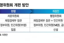 패스트트랙 탄 공운법 개정안, 국회 통과…공공기관 관리체계 바뀐다