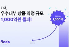 "중저신용자에 새 선택지"…핀다, 우수대부 약정액 1000억 돌파