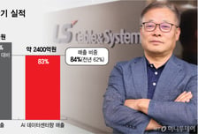 "AI 데이터센터 성장에 LS전선 자회사 美생산법인 올해 매출 2배 급증"