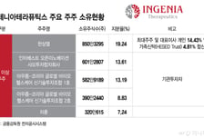인제니아, IPO 뒷심에 웃는 초기 투자자…'숨은 FI' 종근당홀딩스도 잭팟