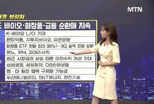 [적중! 대박 예감] '코스맥스, 아이티센글로벌, 삼화콘덴서' 내일장 예감 좋은 대박 종목은?