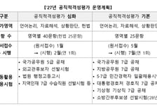 내년 첫 PSAT 검정시험…5·7급 공채 1차 대체, 2월·7월 시행
