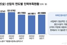 "일감 많으면 뭐하나" 일손 없는 자리 46만개…연 62조원 사라진다