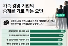 전 세계 가족기업 27% "10년 내 승계"…실행 가능한 계획은 절반뿐