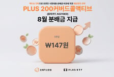 PLUS 200커버드콜액티브 ETF 8월 분배금 지급… 주당 147원
