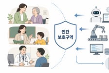 [AI+]"이 직업만큼은 AI 금지"…'인간 보호구역' 꺼낸 빌게이츠
