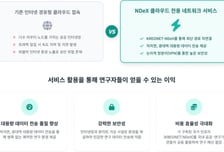 '연구자 전용' 초고속 네트워크망 생긴다… 대용량 연구데이터도 빠르게 전송