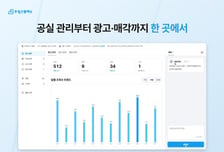 부동산 소유자 위한 관리도구…부동산플래닛, '통합관리센터' 출시