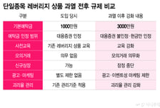 과열은 잡았지만 남은 숙제…"첫 안전장치는 적정했나?"