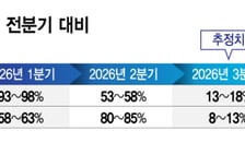 엔비디아도 메모리 부족에 '비명'…삼전닉스 슈퍼사이클 더 길어진다