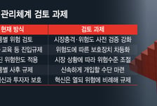 "진입규제 넘어 상품위험 직접 낮춘다"…고위험상품 규제 전환점