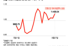 'AI발 수요' 의심 털었다…반도체주 투심 호전