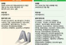 'K-미토스' 탄생할까? 특파모 컨소시엄 특징 살펴보니…