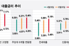 8% 향하는 주담대, 6% 앞둔 신용대…"대출금리 더 오른다"