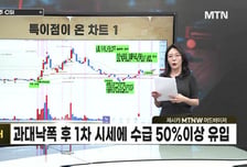 [급등수사본부] 루멘텀향 패키지 출하 본격 확대 'RF머트리얼즈' vs AI 데이터센터 전력 수요 증가 수혜 '한선엔지니어링'