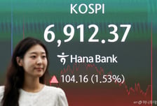 금리인상에 엔비디아 효과 '무색'… 칠천피 탈환 실패