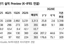 삼성중공업, 상선 선가 상승 여력 한계 있어…목표가 하향-NH